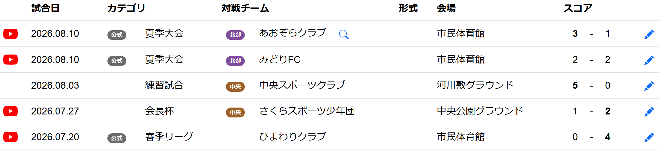 試合一覧の5行。動画のある試合には赤い再生マークが付き、勝ったほうの点数が太字になっている
