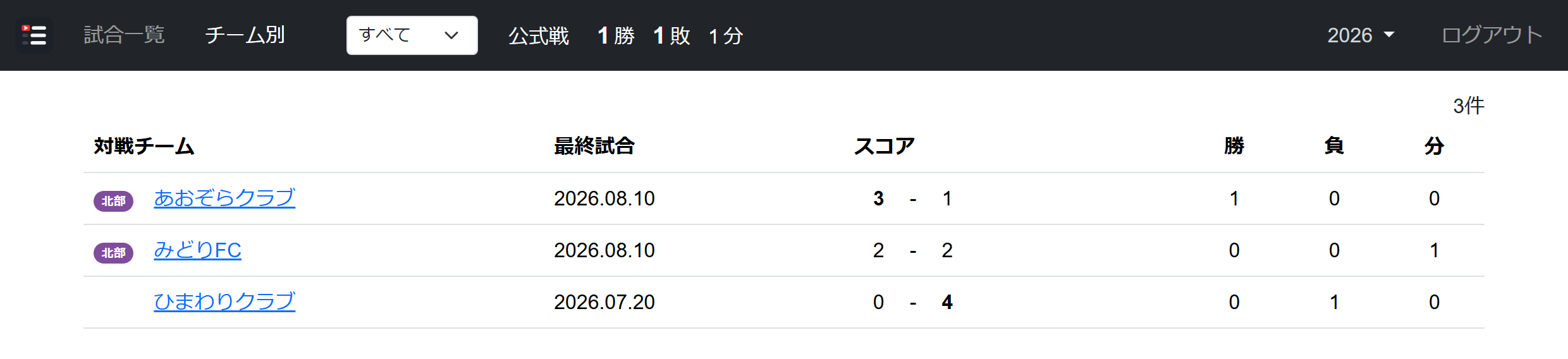 チーム別の成績。対戦チーム・最終試合・スコア・勝・負・分の列が並ぶ表